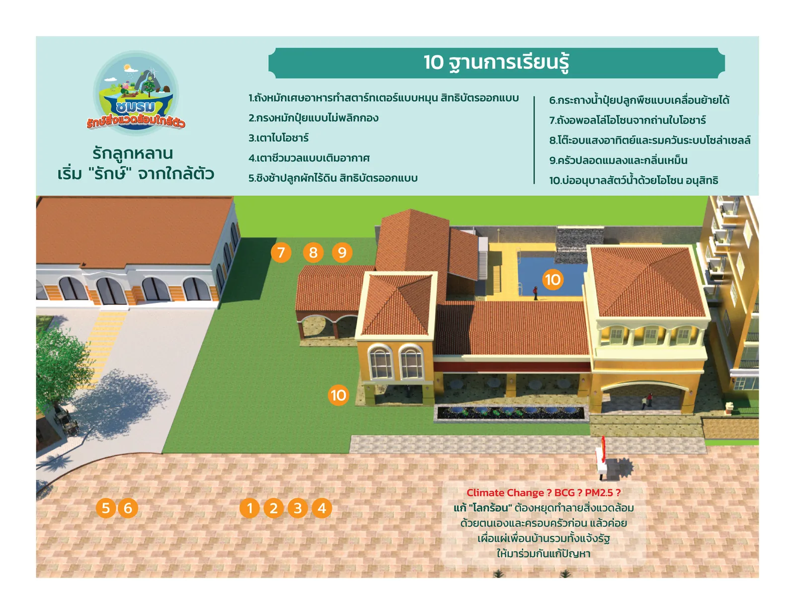 ผังฐานเรียนรู้ 10 ฐานของชมรมรักษ์สิ่งแวดล้อมใกล้ตัว พร้อมโลโก้ชมรมและคำขวัญ รักลูกหลาน เริ่มรักษ์จากใกล้ตัว